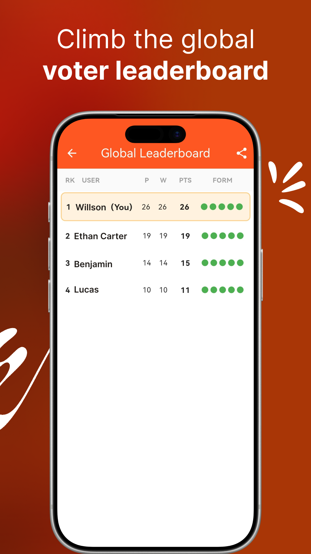 Global Leaderboards